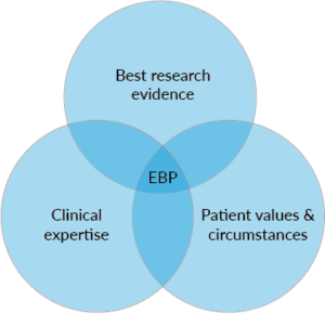 Evidence-Based Practice | UNE Library Services